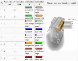 Image result for network cabling tools