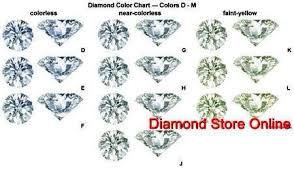 תוצאת תמונה עבור ‪Diamond Color Chart‬‏