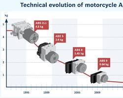 Emergency Brake Assist