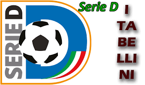Trend Google: coppa italia serie d