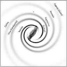 CII_NII emission distribution CII NII arm pattern. Dark matter in the MW galaxy (go to top). (Navarro et al., 1997ApJ...490..493N) - CII-NII-arm-pattern