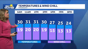 Frigid Winds and Snow Chances Hit Mid-Atlantic