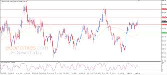 FxNewsToday.ae - News update