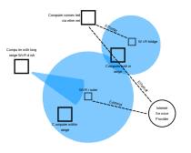 Gambar Jaringan Area Lokal Nirkabel (WLAN)