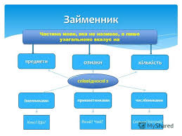 Картинки по запросу цікаві картинки 4 клас займенник