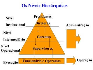 Planejamento, organização, direcao e controle