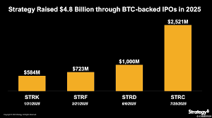 Binance - News update