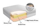 Memory foam - , the free encyclopedia