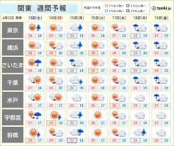News source: tenki.jp