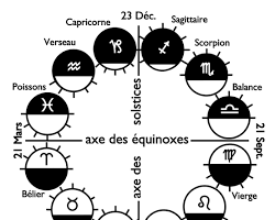 Image de Signe lunaire Capricorne