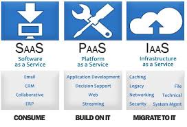 Image result for cloud computing