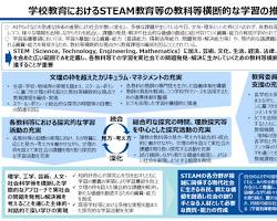 STEAM教育の横断的な学び