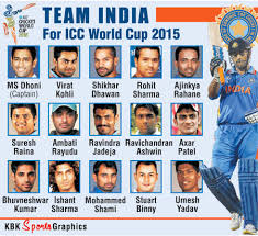 Image result for india cricket team for world cup 2015 hd wallpapers