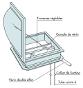 Foire aux questions AED Humeur et fureur