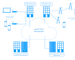 صورة فتح تطبيق الهاتف المحمول لمزود خدمة الإنترنت