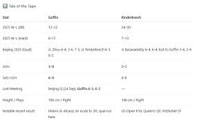 David Goffin vs. Tomas Martin Etcheverry ATP Beijing 2025 Prediction