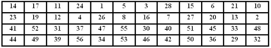 Hasil gambar untuk tabel pergeseran bit