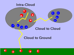 external image images?q=tbn:ANd9GcTbfMcTb2EuBG74HprULYS0g8lUKank1bK-Ledvk704P8ZP3eFrXg