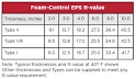 Polystyrene r value