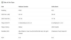 Tokyo Pan Pacific Open 2025: Kenin vs. Sonobe & Bencic vs. Gracheva Predictions