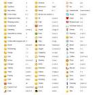 Hidden Skype Emoticons Symbols and Chat Emoticons