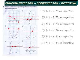 Resultado de imagen para funciones biyectivas