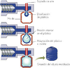 Resultado de imagen para moldeado por compresion