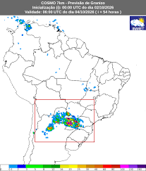 INMET