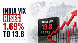 India VIX Rises 1.69% to 13.85 as Volatility Stays Elevated in Opening Trade