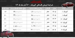 شرایط جدید فروش اقساطی کوییک/ با ماهی ۱۰ میلیون تومان کوییک صفر بخرید+ جدول آبان ۱۴۰۵