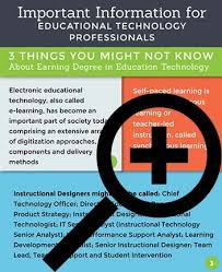 Use of Technology in Teaching and Learning