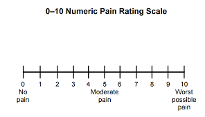 Image result for pain scale