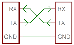 Resultado de imagen de Define One Way Communication 