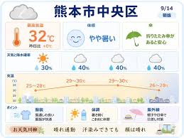 熊本 天気