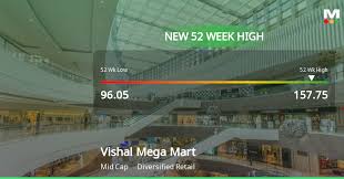 MarketsMojo - News update