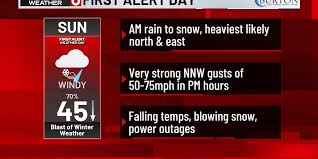 Omaha Weather Alert: Major Winter Storm Hits with Whiteout Conditions