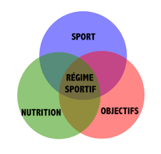 Rsultat de recherche d'images pour 