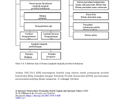 Image of Contoh diagram alir troubleshooting sistem proteksi kebakaran