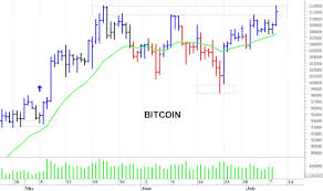 btc