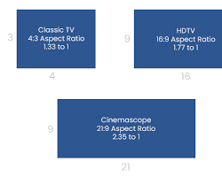 Image of 2.37:1 aspect ratio on a TV screen