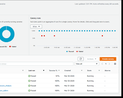 Image of CloudWatch Synthetics screen