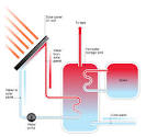 Solar power physics