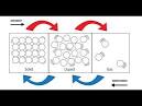 Teoria cinetica molecular de la materia definicion