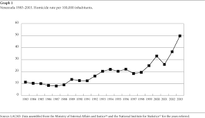 Résultat de recherche d'images pour "murder rate in america"