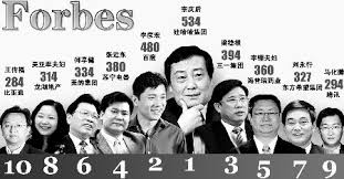 Hasil carian imej untuk 中国的富豪