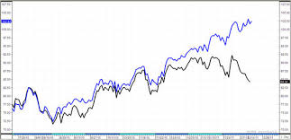 Image result for BRENT Crude
