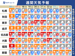 ウェザーニュース - News update