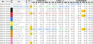 News source: 亀谷敬正 オフィシャル競馬サロン