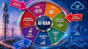 Nokia: AI-RAN referenced with AT&T, Verizon, T-Mobile alongside Nvidia and Ericsson