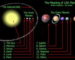 Imagem de Nibiru in Babylonian astronomy